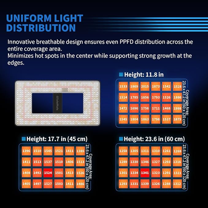 240W LED Grow Light with LM301H EVO & Smart Control, Dimmable Full Spectrum Plant Growing Lamp for 4x2 ft Tent, Timer & Sunrise/Sunset Simulation, High Yield for Veg & Bloom