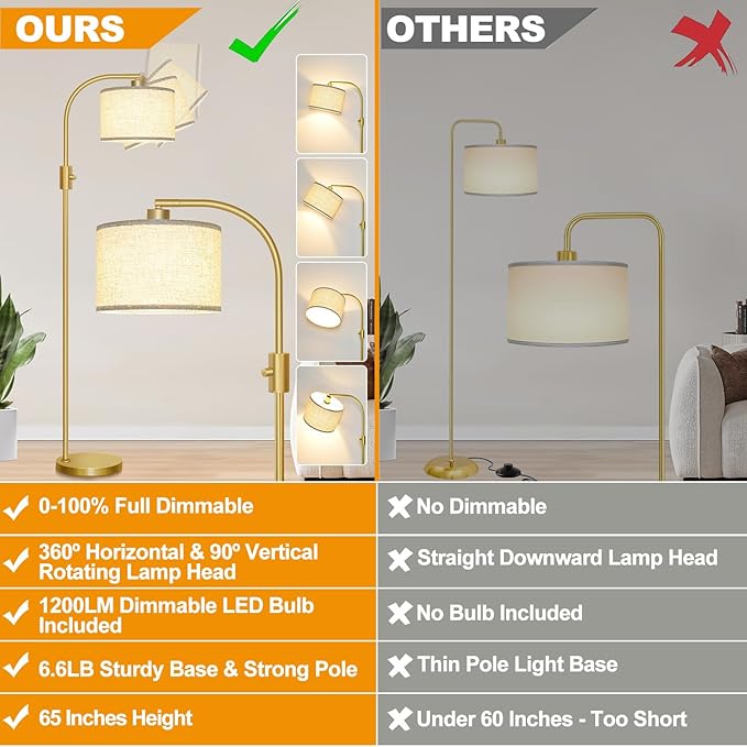 Nintiue Upgraded Modern Arc Dimmable Tall Standing Floor Lamp with Linen Shade, 1200 Lumens LED Bulb Included, for Living & Reading Room, Bedroom, Office & Nursery, Gold