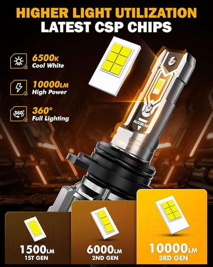 Auxbeam 9006 HB4 Fog Lights, 10000LM 400% Brighter 9006 HB4 Fog Light, White Strong Penetrating Light, Super Bright Plug and Play