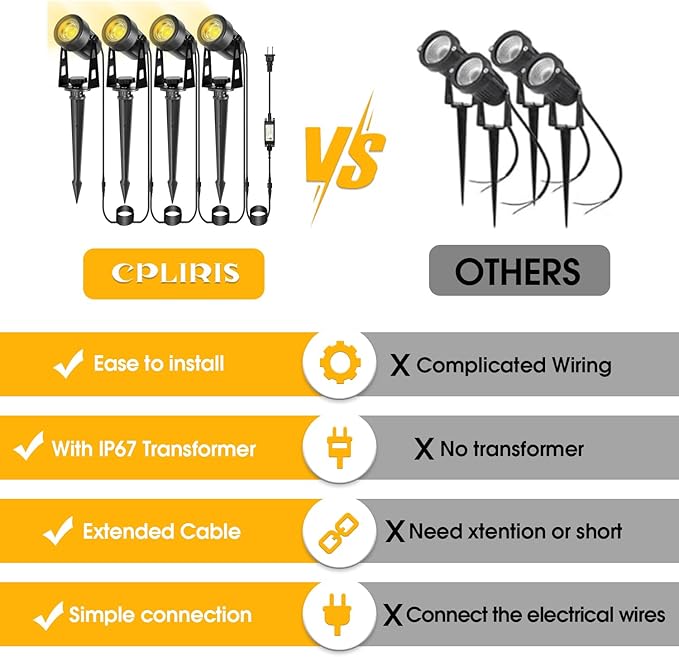 CPLIRIS Outdoor Landscape Lighting, LED Spot Lights Kit for Garden, Yard, House, Lawn, Tree, Flags, Fence Use, Warm White 2700k-3300k, IP67 Waterproof & Connectable - 4 Pack
