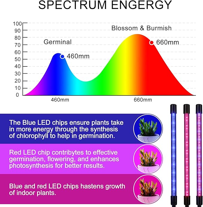 XINBAOHONG Grow Lights 10 Dimmable Levels Plant Grow Lights with 3 Modes Timing Function for Indoor Plants
