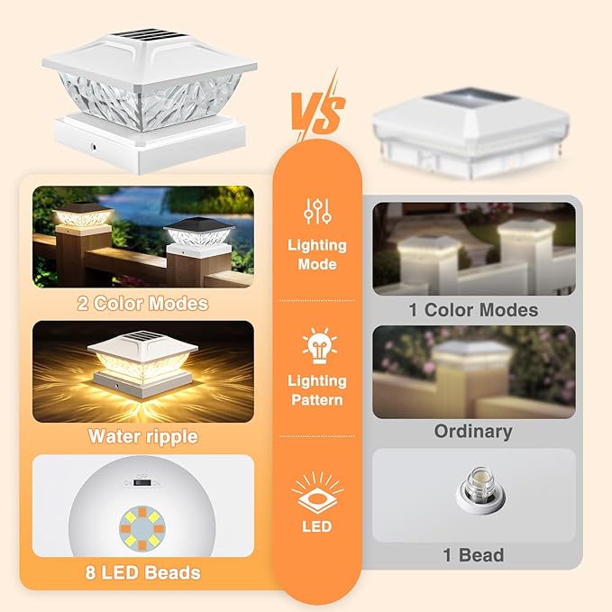 8 Pack Solar Post Cap Lights, 2 Mode Bright Solar Post Lights Outdoor Waterproof Fence Post Cap Lights, Outdoor Post Lights Solar Powered Deck Light for 4x4 4.5x4.5 5x5 Posts in Garden Decor