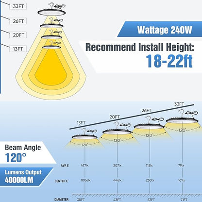YANYCN 20 Pack 240W UFO LED High Bay Lights,120VAC IP66 Waterproof,40000LM 5000K Daylight, 1050W MH/HPS with Plug Commercial Bay Lighting for Barn,Gym,Factory,Warehouse,Shop,Workshop,Gym