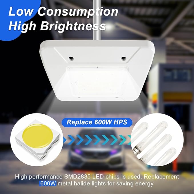 150W LED Canopy Light, 21000LM 5700K Daylight, Surface Mount Gas Station Ceiling Light (700W HID/HPS Equiv.), IP65 Waterproof Commercial Parking Garage Lighting, 100-277VAC UL Listed (2 Pack)