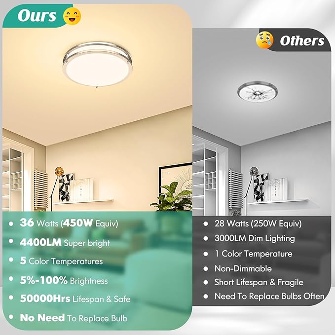 LED Ceiling Light Fixture, 36W 4400Lm Flush Mount Ceiling Lights, Dimmable 5CCT 2700K/3000K/4000K/5000K/6500K, 13 Inch Super Bright Modern Bedroom Lamps for Kitchen Hallway, Brushed Nickle, 1 Pack