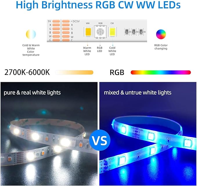 GIDERWEL Smart ZigBee 3.0 USB LED Strip Light RGBWW Kit Work with HUB Bridge TUYA Smart hub and Echo Plus for APP/Alexa Voice Control 6.56ft 5V RGB Cold Warm White RGBCCT Ambiance TV LightStrip Plus