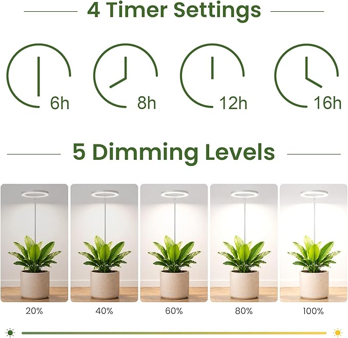 LBW Grow Lights for Indoor Plants, 6.3" Full Spectrum Plant Light with Base, 59" Height Adjustable Grow Lamp, 6/8/12/16H Auto Timer, 3 Color, 5 Dimmable Level, for Tall Large Plants, White, 2 Pack