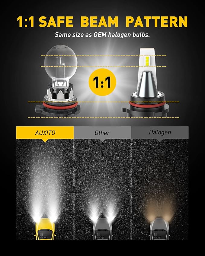 AUXITO PSX26W LED Fog Light, 6000LM 30W, Super Bright 12278 Fog Light Replacement, 6500K Cool White, H28W Fog Bulbs for Cars, Trucks