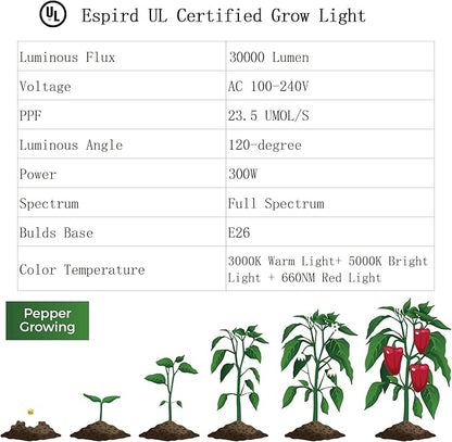 Outdoor LED Grow Light, 12-Light Full Spectrum Grow Light Strip, Waterproof Plant Growing Lamps, UL Certified String Grow Lights for Greenhouse Garden, 41FT Outdoor Grow Light for Veg Seedling
