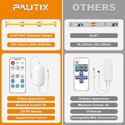 PAUTIX COB LED Strip Light Warm White 2700K 504LEDs/m,CRI90+ 32.8ft/10m Dimmable 24V LED Tape Lights Kit,Work with Alexa/Google Assistant,for Under Cabinet Bedroom Kitchen DIY Lighting