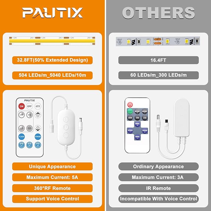 PAUTIX COB LED Strip Light Daylight White 6000K 504LEDs/m,CRI90+ 32.8ft/10m Dimmable 24V LED Tape Lights Kit,Work with Alexa/Google Assistant,for Under Cabinet Bedroom Kitchen DIY Lighting