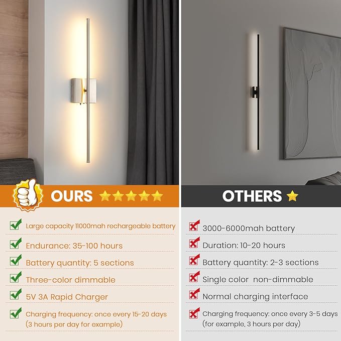 Brushed Nickel Battery Operated Wall Sconces Set of 2, 11000mAh Wireless Rechargeable Wall Lights with Remote Control, 350°Rotate Dimmable Wall Lamp, 3 Color Temperatures, for Bedroom, Living Room