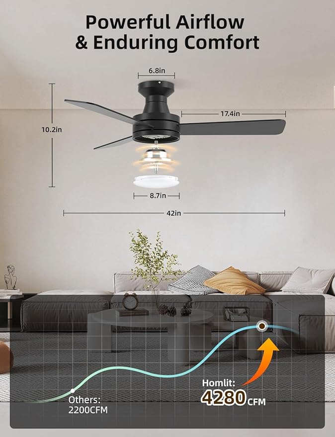 42" RGB Ceiling Fan with Light, Smart Fan with Alexa/Google/App Control, Flush Mount Ceiling Fan Light Music Sync, 6-Speed Quiet DC Motor, 4 CCT Dimmable Lighting for Living Room, Black