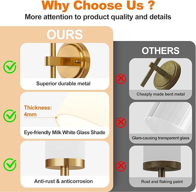 [Hardwired] Wall Sconces Set of Two, Brushed Gold Bathroom Sconces with Milky White Glass, Modern Wall Light Fixtures for Bathroom Mirror Vanity, Living Room, Hallway, Stairway, Cabinet, Foyer