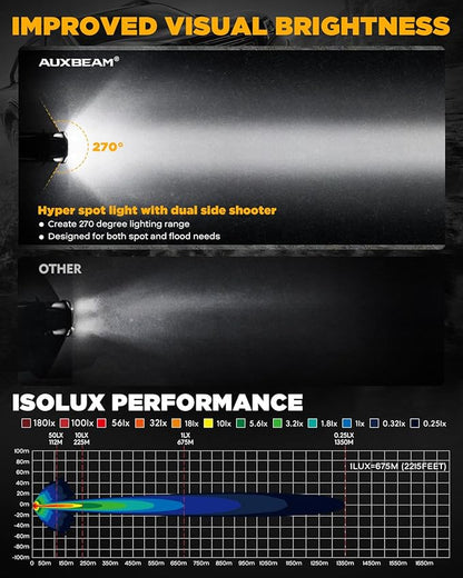 Auxbeam V-Ultra Series 7 Inch Round Off-Road Lights, Amber DRL Light Bar, 270 Degree Side Shooter LED Pods, 226W 26800LM Offroad Driving Lights with Protective Covers, Pair