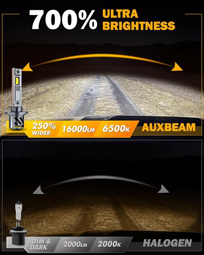 Auxbeam 880 881 Fog Lights, Q40 Series 6500K White 16000LM 885 893 899 Offroad Lights, Plug and Play, Pack of 2