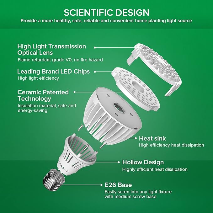 SANSI 32W Grow Light Bulbs for Indoor Plants, 350W Equivalent Full Spectrum LED Grow Light Bulb High PPFD + Grow Light Bulb with COC Technology, PPF 65.6 umol/s LED Full Spectrum, 36W Grow Lamp