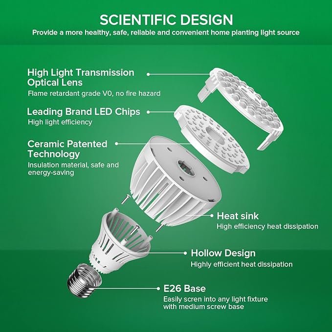 SANSI 32W Grow Light Bulbs for Indoor Plants, 350W Equivalent Full Spectrum+Grow Light Bulb with COC Technology, 10W Grow Lamp