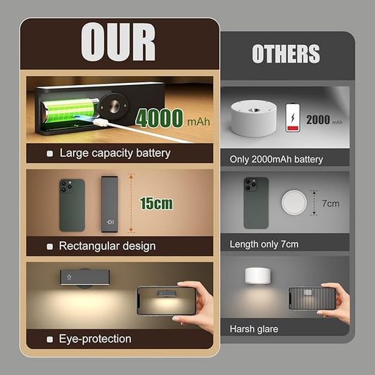 YiLaie LED Magnetic Wall Sconce Lights, Wall Mounted Lamp with 4000 mAh Battery Operated Wall Sconce, Touch Controls & Brightness Adjustment, USB Port, 360° Rotate Wall Lamps for Bedroom, Black