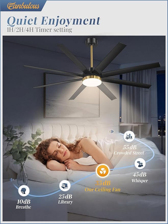 Fanbulous 65 Inch Large Ceiling Fans with Lights, Black Ceiling Fan with Remote Control, Dimmable, 3CCT, Quiet, Modern Ceiling fan For Living Room, Bedroom, Kitchen, Patio, Outdoor