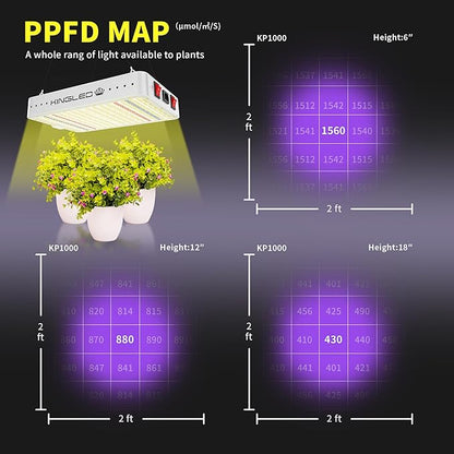 KingLED KP1000 LED Grow Light for Indoor Plants, Full Spectrum Plant Light with Veg & Bloom Mode, 100W Growing Lamp for Seed Starting Seedlings Vegetable Hydroponic Greenhouse, 2x2/2x3 Grow Tent
