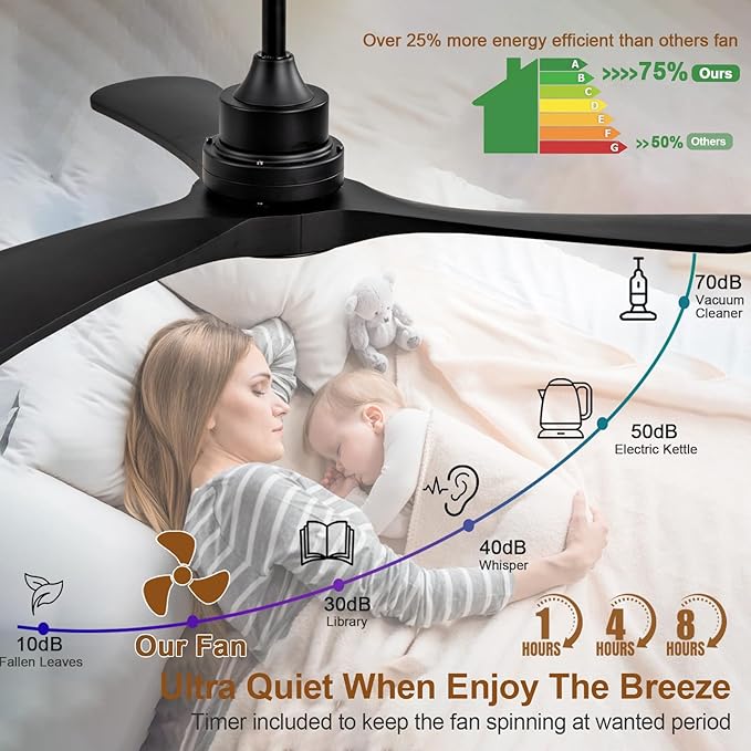Black Ceiling Fan with Light,42 inch Solid Wood Ceiling Fan,Remote Control,Wall Switch,Dimmable,Reversible Quiet DC Motor,Power Off Memory Modern Ceiling Fans for Bedroom Patio Indoor/Outdoor