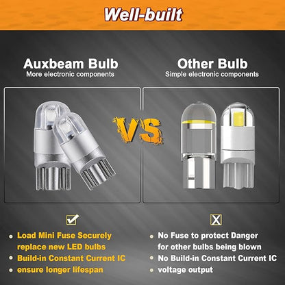 Auxbeam T10 194 LED Bulbs Blue, Super Bright Non-Polarity W5W 168 2825 Car Interior Lights, Replacement Bulb for Dashboard Lights, License Plate lights, Dome Map Light, 2 PCS