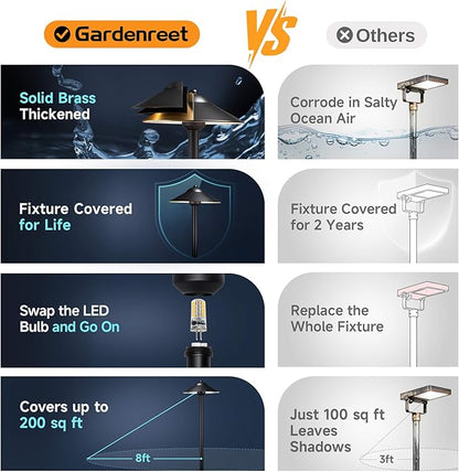 Gardenreet Low Voltage Landscape Light Brass (9" Shade, 23.5" Tall) - 12v Pathway LED Lights Waterproof, Hardwired Path Lighting Outdoor, Black for Exterior Patio Garden Without G4 Bulb (4 Pack)