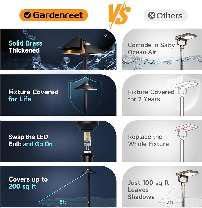 Gardenreet Landscape Path Lights Low Voltage (9" Shade) - Brass Outdoor Walkway Light LED 12V, Wired Pathway Area Lighting IP65 Waterproof, Black for Exterior Yard House Without G4 Bulb (6 Pack)
