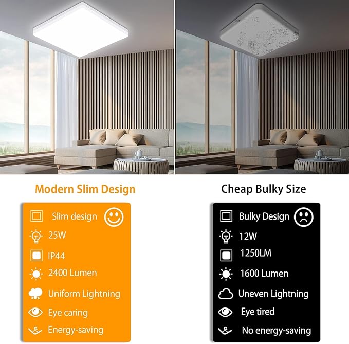 OOWOLF 25W 6000K LED Flush Mount Ceiling Light Fixture Ultra Slim, 12inch Waterproof Bathroom Square LED Ceiling Lamp Fixture Without Flicker, 85Ra+ Daylight White for Kitchen Bedroom Hallway Office