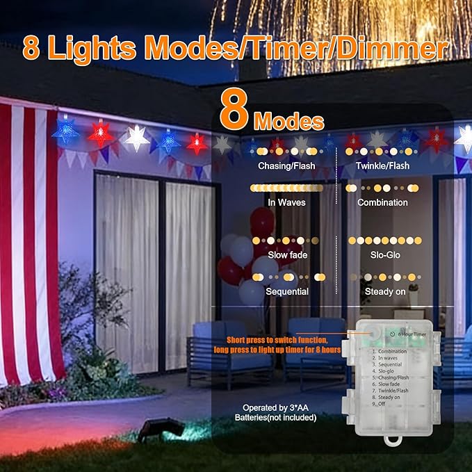 LAMPHOME Red White Blue Star LED String Lights, 20 LED Star Fairy Lights with Clear Wire, 3AA Waterproof 8 Modes, Decorative Lights for 4th of July Patriotic Christmas Easter Tree Party