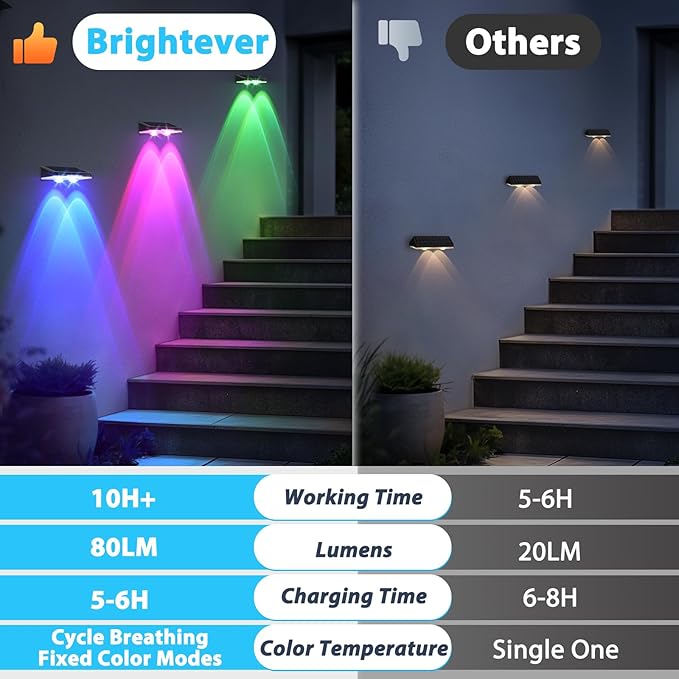 Solar Fence Lights Outdoor 8-Pack, Waterproof Solar Powered LED Fence Deck Light with Warm White & 6 RGB Colors & 2 Lighting Modes for Deck, Step, Stair, Fence, Outside, Patio, Garden, Backyard