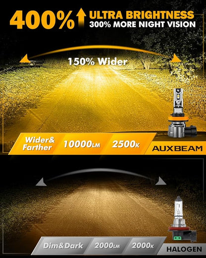 Auxbeam H11 H8 H9 Fog Lights, 10000LM 400% Brighter H8 H9 H11 Fog Light, Yellow Strong Penetrating Light, Super Bright Plug and Play