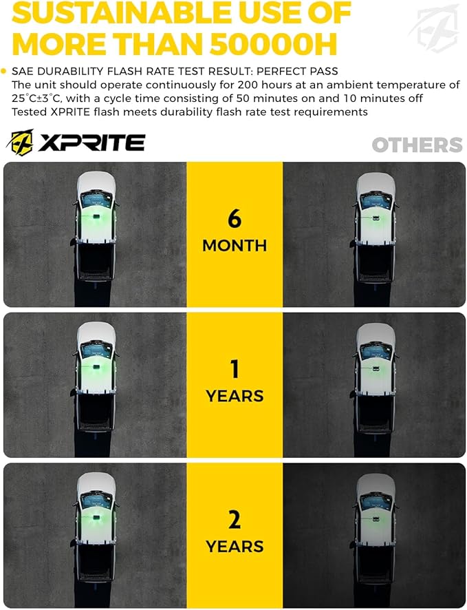 Xprite White Green Rooftop Emergency Strobe Light Bar, Beacon Safety Flashing Warnin Lights w/Control Panel Magnetic Base for Construction Trucks Plows Postal Security Cars