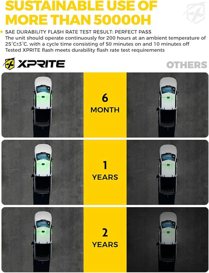 Xprite White Green Rooftop Emergency Strobe Light Bar, Beacon Safety Flashing Warnin Lights w/Control Panel Magnetic Base for Construction Trucks Plows Postal Security Cars