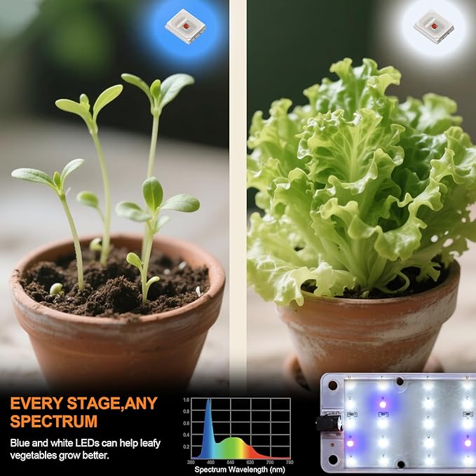 Grow Lights, 40W Linkable Grow Lights for Indoor Plants Full Spectrum, 6/12/16h Timer, Dimmable Ultra-Thin Plant Lights for Indoor Growing, Bluish White, 1-Set