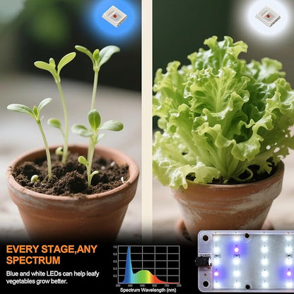 Grow Lights, 40W Linkable Grow Lights for Indoor Plants Full Spectrum, 6/12/16h Timer, Dimmable Ultra-Thin Plant Lights for Indoor Growing, Bluish White, 1-Set