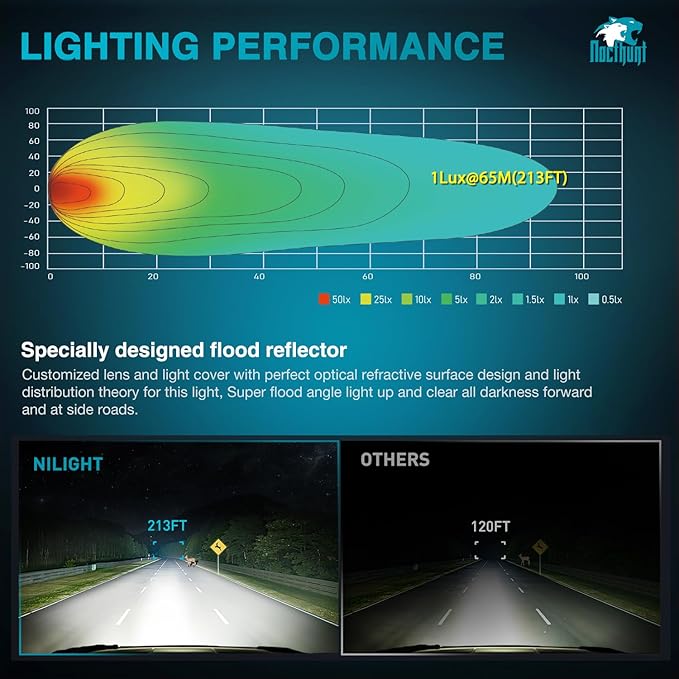Nilight LED Light Pods 2 PCS 4 Inch 16LED Super Slim Flood Beam Square Driving Work Offroad Side Ditch Lights Built-in EMC for Tractor Truck Motorbike Boat ATV