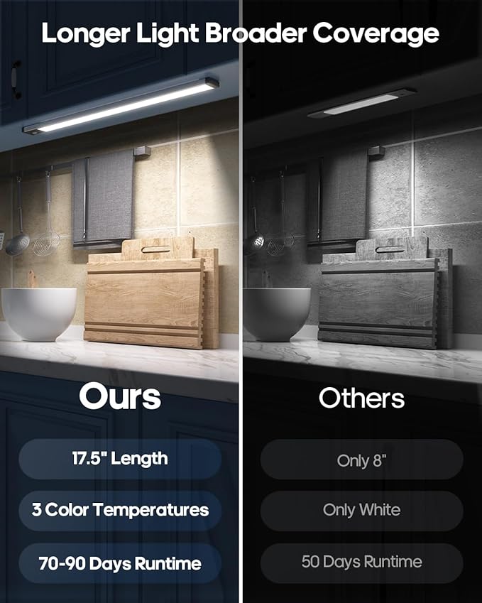 GOODEA 17.5Inch Under Cabinet Lighting, 4500mAh Rechargeable Battery Motion Sensor Light Indoor, Wireless Under Cabinet Lights for Kitchen, Closet(6 Pack,17.5 inch)