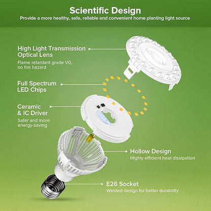 Grow Lights for Indoor Plants, LED 30 W Full Spectrum Bulb Replaceable Plant Light, 450 W Equivalent Clip on Grow Light with Optical Lens for Indoor Growing, Lifetime Free Bulb Replacement