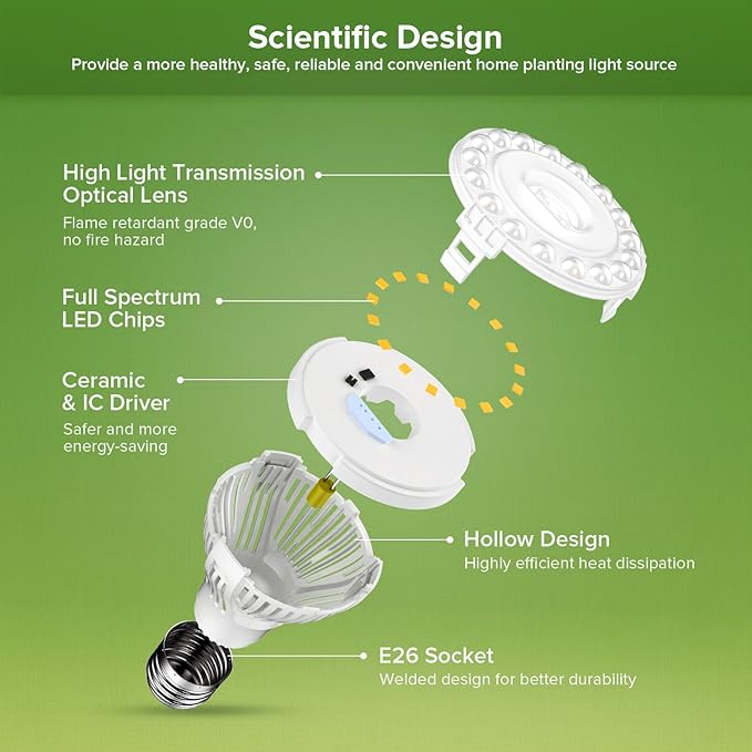 Grow Lights for Indoor Plants, LED 40 W Full Spectrum Bulb Replaceable Plant Light, 600 W Equivalent Clip on Grow Light with Optical Lens for Indoor Growing, Lifetime Free Bulb Replacement