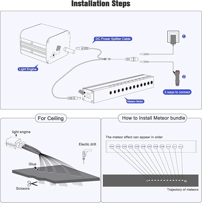 Meteor 20W Twinkle Starlight Headliner Kit, Star Lights for Car with Bluetooth APP/Remote/Music Mode, Fiber Cable 550pcs*0.03in*9.8ft+Shooting Star kit for Car Roof & Home Decoration
