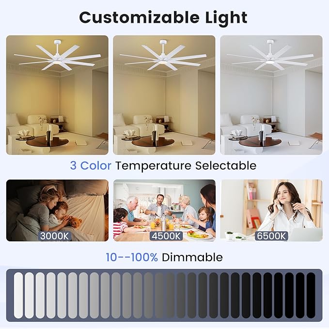 Newday Large Ceiling Fans with Lights, 72 Inch Ceiling Fan with Remote for Bedroom Living Room Kitchen Library Cafe Outdoor/Industrial Use,24W 3CCT 8 Blades 6 Speed Reversible Quiet DC Motor, White