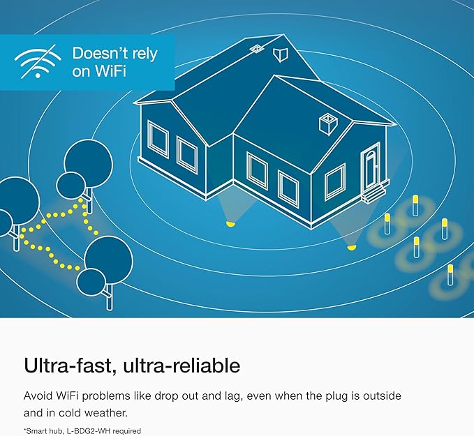 Lutron Caséta Outdoor Smart Plug On/Off Switch Holiday Light Starter Kit with Smart Hub and Pico Remote | Compatible with Alexa, Google Assistant, Ring, Apple Home | for String Lights and Inflatables