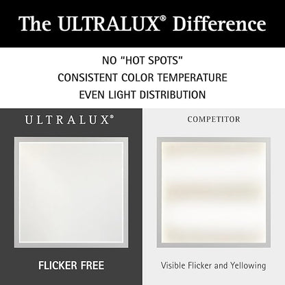 Ultralux 2x2 ft Surface Mount Ceiling Light Panel – Slim, Edge Lit, Flush Mount Flat Panel for Kitchen, Home & Office - TRIAC Dimmable, 3CCT Adjustable Color Temperature (Matte Black, 1 Pack)