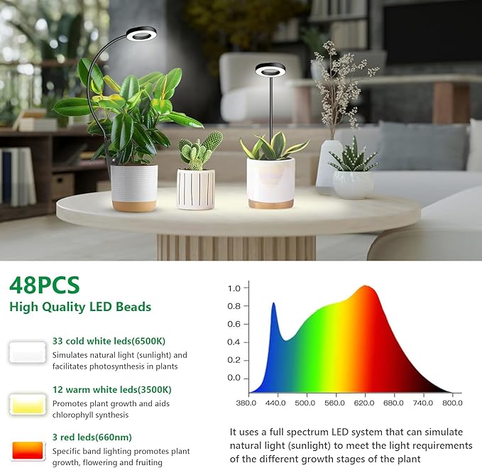 Plant Light 2 Pack, Clip on Grow Lights for Indoor Plants, LED Full Spectrum Halo Grow Lamp with, 6/12/16H Timer, 5 Dimmable, 3 Modes, 2 Installation Options Clip or Plug