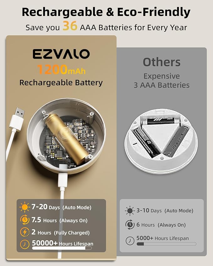 EZVALO 4 Pack Motion Sensor Closet Lights with Charging Station, 1200mAh Rechargeable LED Under Cabinet Lighting, Puck Light, Dimmable, 3 Color Temps, Magnetic, Stick-On for Kitchen, Closet, Stairs