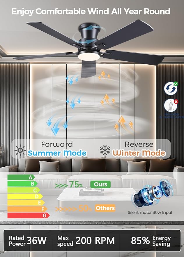 JSAITEE Ceiling Fans with Lights - Flush Mount Low Profile Flush Mount Ceiling Fans,DC Reversible Motor, 3CCT Dimmable, Noiseless, 6 Speeds Black Modern Ceiling Fan for Indoor/Outdoor