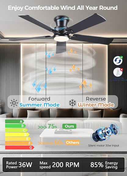 JSAITEE Ceiling Fans with Lights - Flush Mount Low Profile Flush Mount Ceiling Fans,DC Reversible Motor, 3CCT Dimmable, Noiseless, 6 Speeds Black Modern Ceiling Fan for Indoor/Outdoor