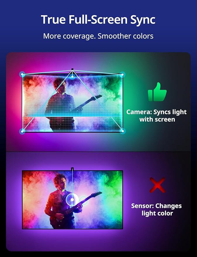 Ailofy TV Backlight with Camera for 40-50" TVs, 7.87ft LED Strip Lights, Real-Time Full-Screen Sync for Movies, Gaming & Music, Smart Bias Lighting, Works with Alexa & Google Assistant, App Control
